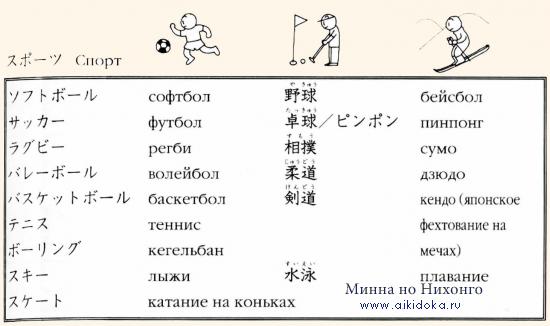 Онлайн японский язык. Урок 9 (13) - Справочная информация