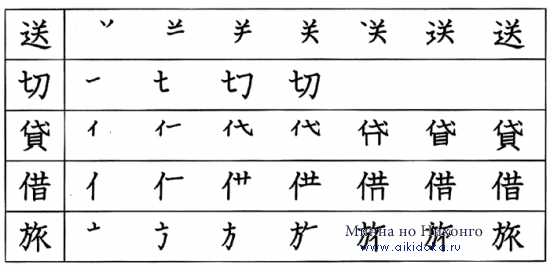 Японский язык. Kanji Book I. Урок 11 (2) - раздел A
