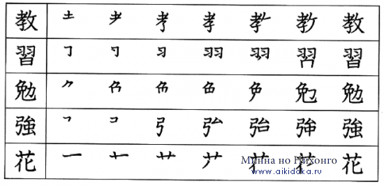 Японский язык. Kanji Book I. Урок 11 (3) - раздел B