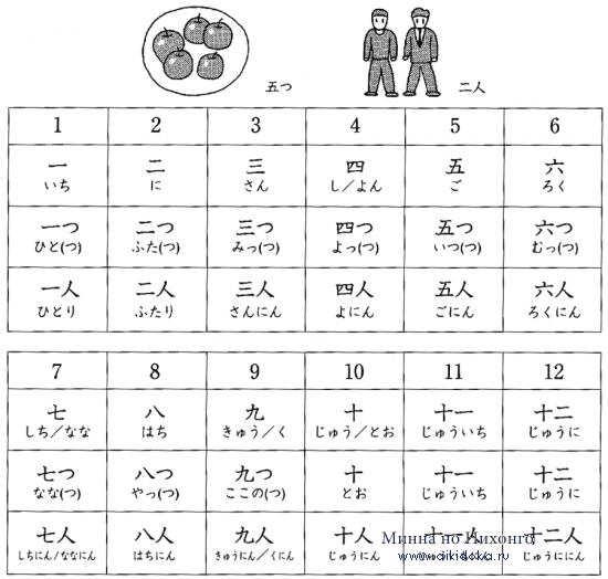 Японский язык. Kanji Book I. Урок 11 (4) - Знаток иероглифов - упражнения по иероглифике