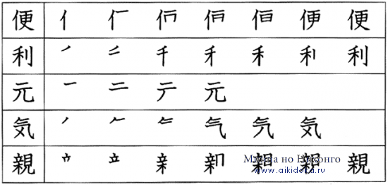 Японский язык. Kanji Book I. Урок 14 (2) - раздел A