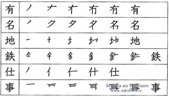 Японский язык. Kanji Book I. Урок 14 (3) - раздел B