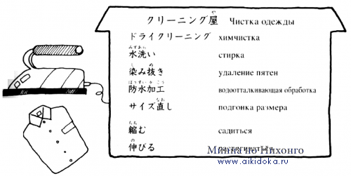 Онлайн японский язык. Урок 27 (13) - Справочная информация